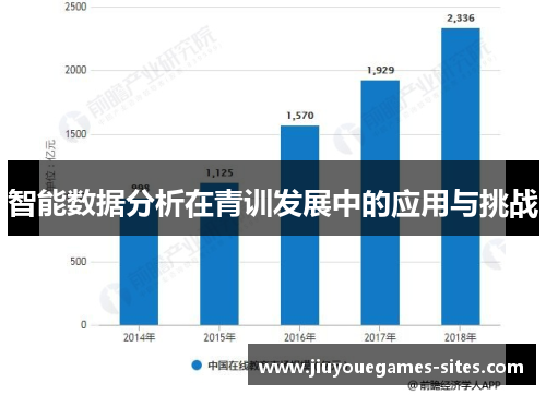 智能数据分析在青训发展中的应用与挑战