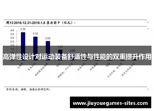 高弹性设计对运动装备舒适性与性能的双重提升作用